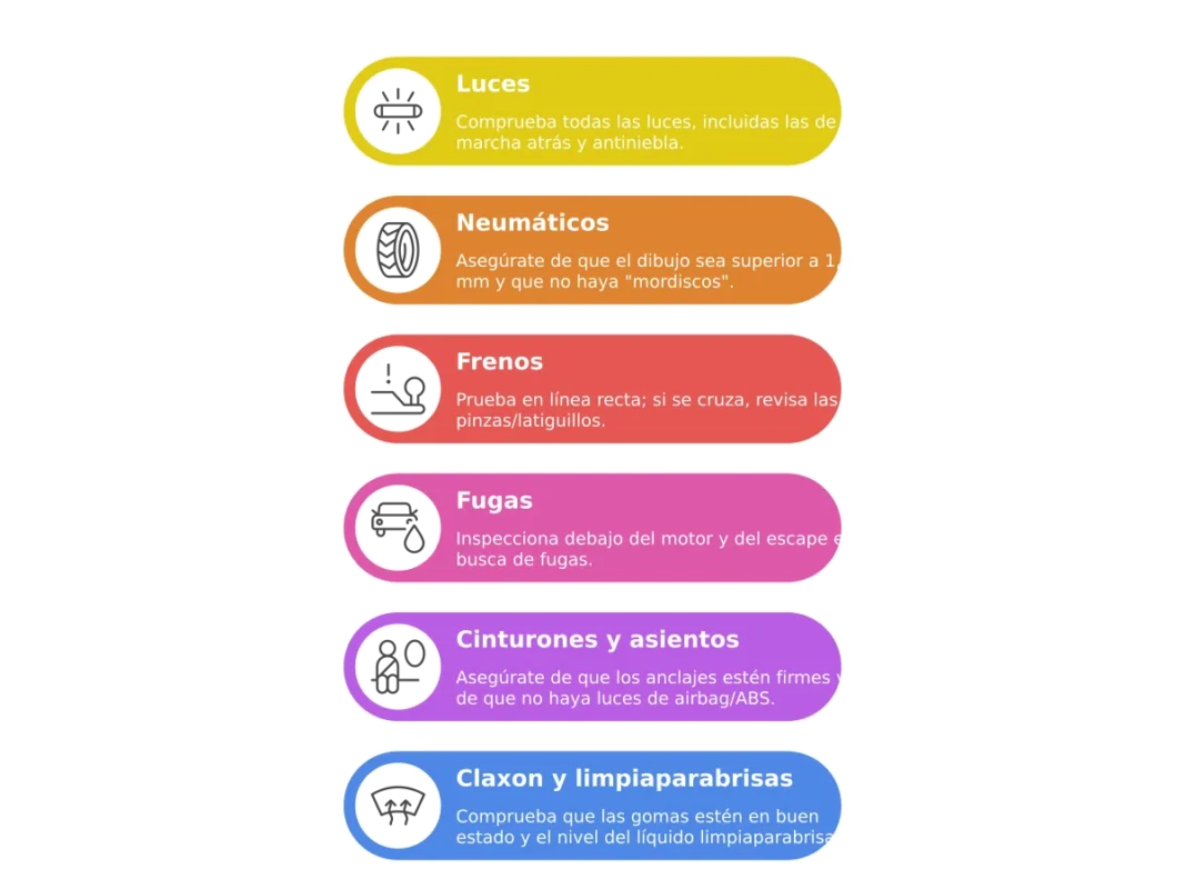 Checklist pre-itv | Desguaces Pablo e Hijos