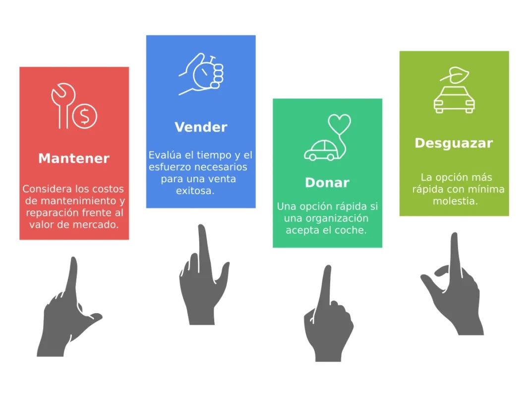 Cómo deshacerse de un coche viejo | Desguaces Pablo e Hijos